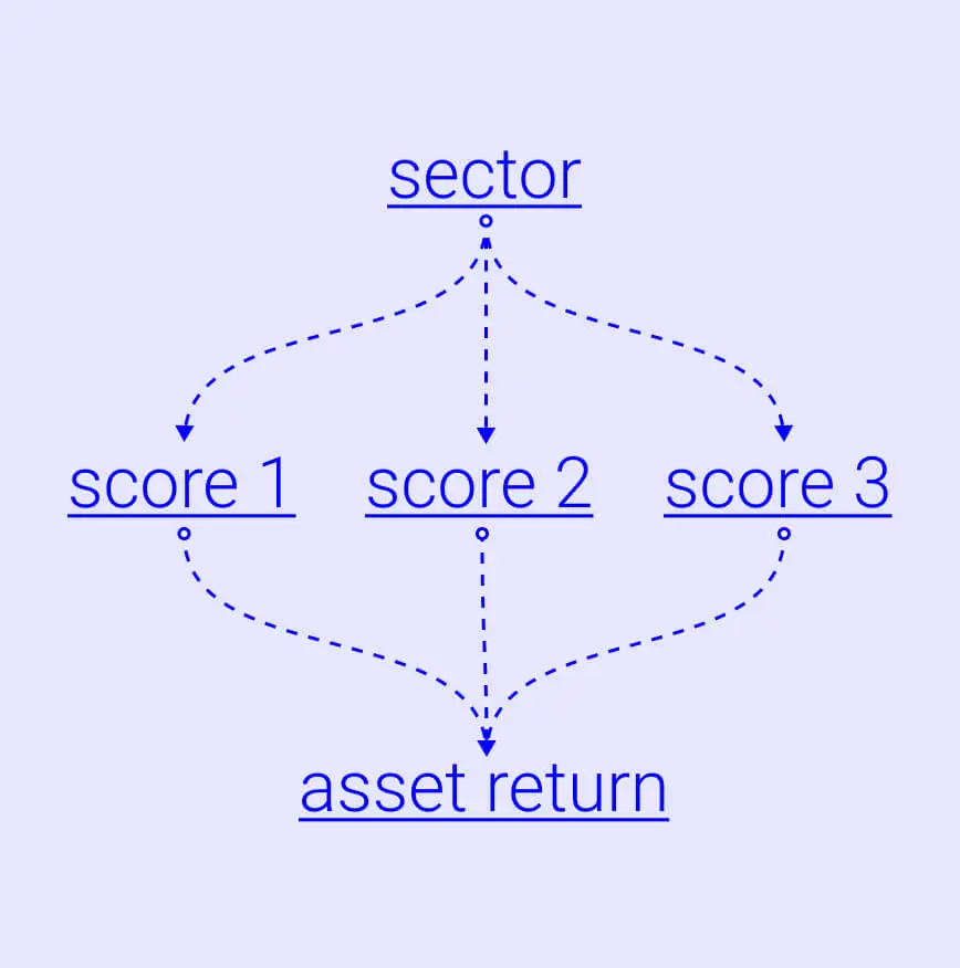 Abstract visualization of credit and risk scoring metrics.
