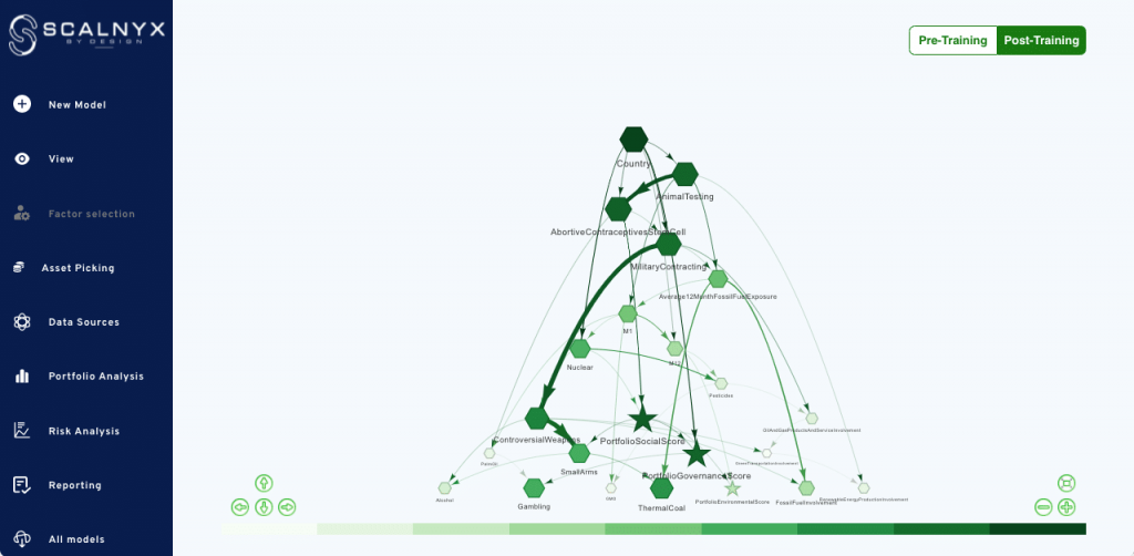 ESG Platform