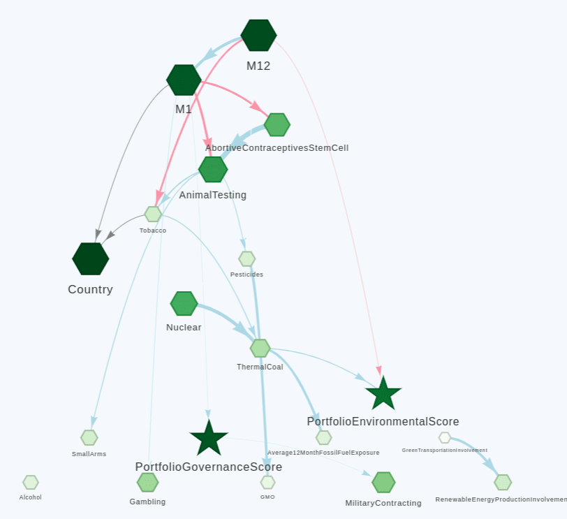 bayesian network