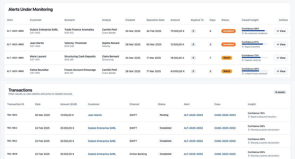 AML alerts and transactions