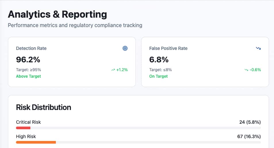 AML analytics and reporting